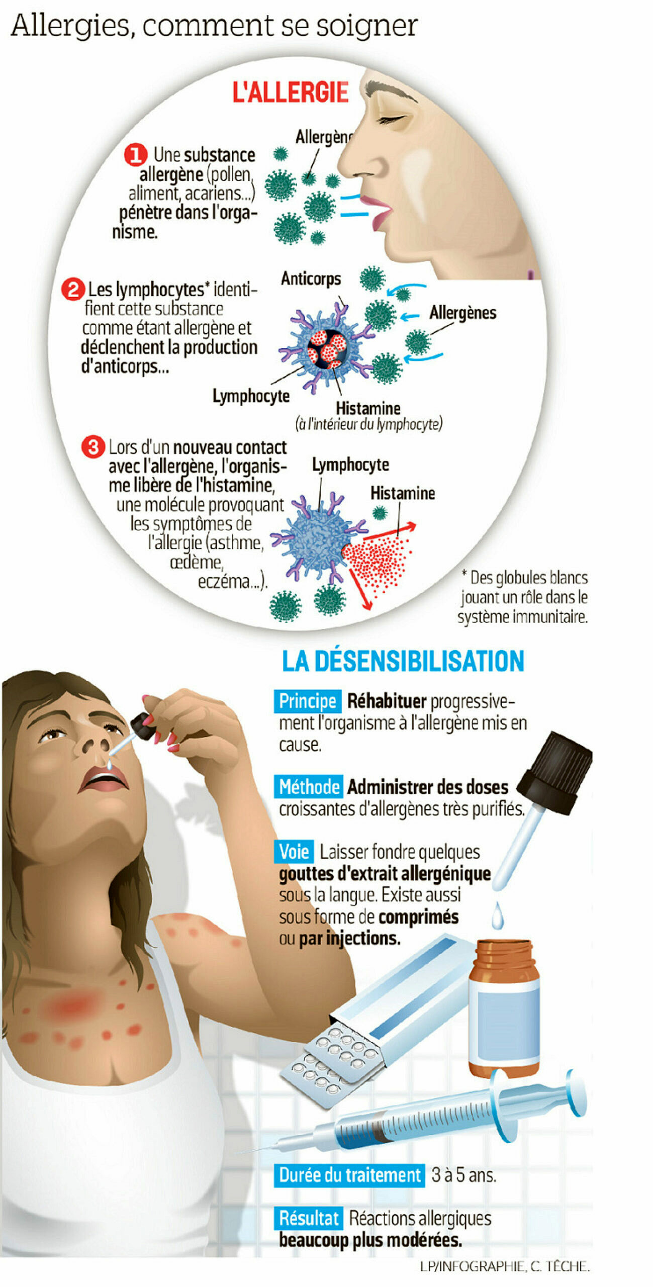Allergies a La Poussiere Quels Sont Les Symptomes Trucs Et Astuces De Reparation