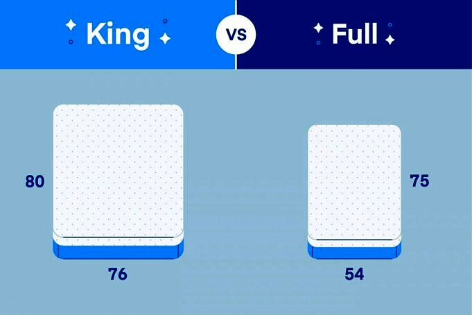 King Vs Full. Quelle Est La Difference